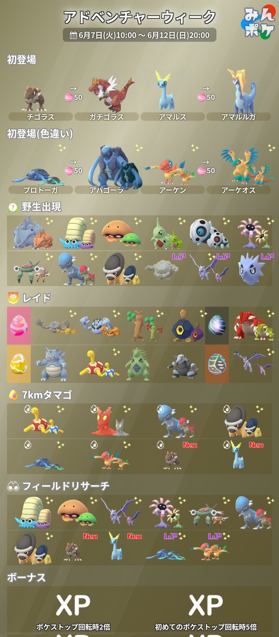 ポケモンgo攻略 みんポケ アドベンチャーウィークの詳細をまとめました 開催期間 6月7日 火 10 00 6月12日 日 00 チゴラス アマルス初登場 プロトーガ アーケン色違い初登場 上記4種は野生出現しない模様 星5レイドにグラードン