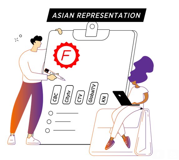 #VAFF, <a href="/resoorg/">Racial Equity Screen Office</a> and <a href="/Elimin8_hate/">Elimin8Hate</a> today jointly released its Diversity On Screen Audit Report of Canadian Broadcasters 2022.

vaff.org/vaffs-diversit…

Funding for this Report has been generously provided by: <a href="/creativebcs/">Creative BC</a> 
#Asiannotonscreen #diversityinfilmtv #asianrepresentation