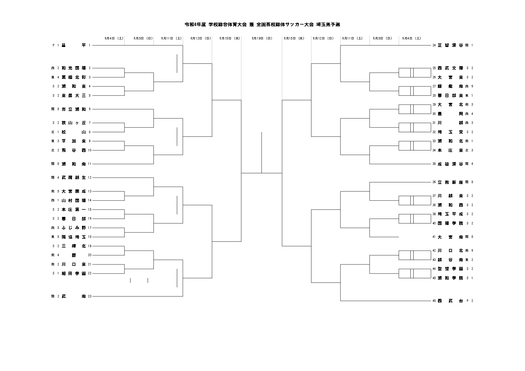 立教新座高校サッカー部 応援会 22年度埼玉県高校サッカーインターハイ予選の組合せが決まりました 立教新座の2回戦の対戦相手は共にs2リーグに所属の強敵 浦和西と川越東の勝者 ノックアウト方式のトーナメント大会 先ずはしっかりとした守備の意識を