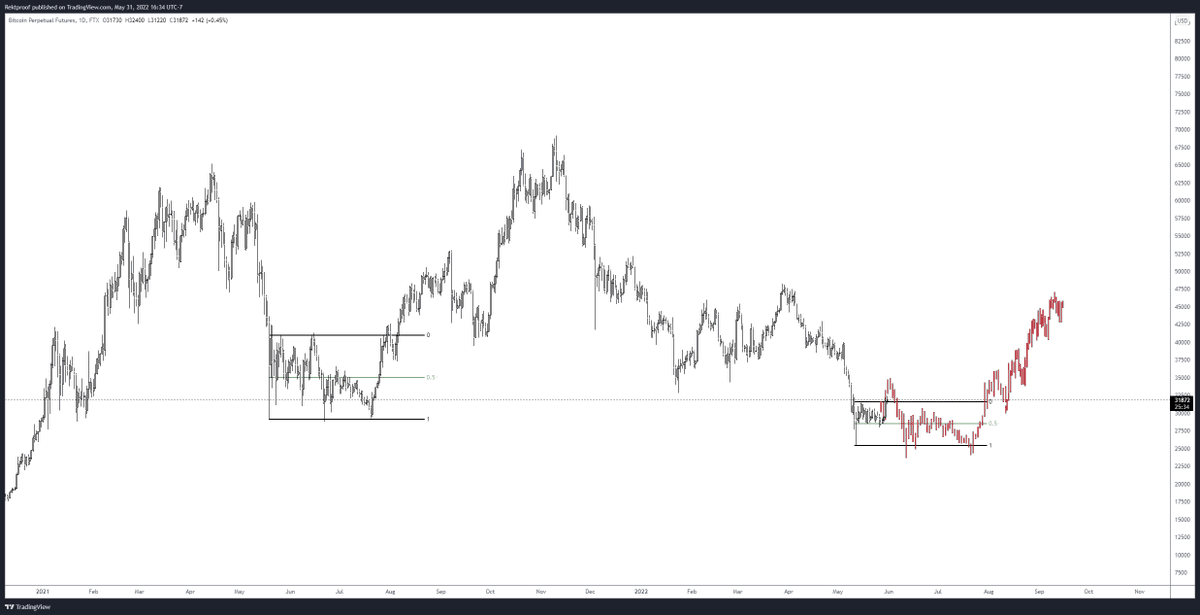 RektProof. tweet media