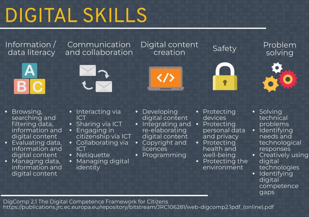 MarsNasery's tweet photo. Yes! There is a difference and they are totally important. Let’s have the teachers and students collaborate and learn together in our digital space! 💻🌍 #tws_s22 https://t.co/UKcCulNTLq