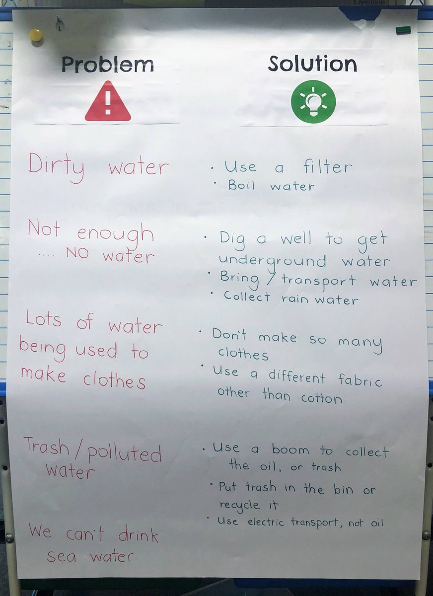 megngatai's tweet photo. I am so impressed with our thinking! All of these comments are from our g1 students. It's important to not only examine the issues but also solutions. Next in our learning journey: desalination experiment. #solutiondriven #STP @WattersSally @IGBintschool https://t.co/wPgN4B0zce