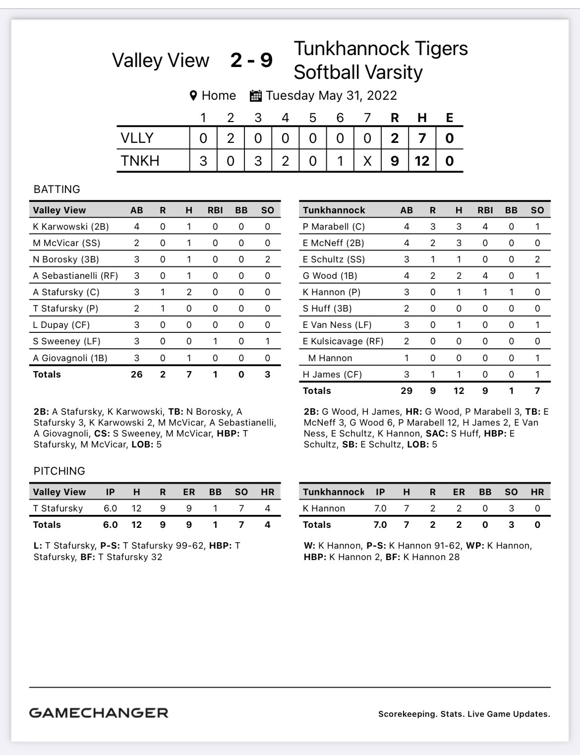 Tunkhannock Softball on Twitter "PIAA district 2 4A CHAMPIONS