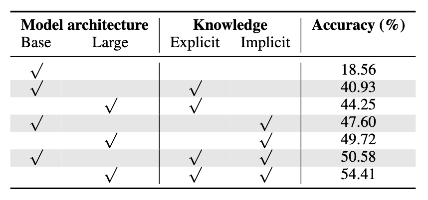 Liangke Gui tweet media