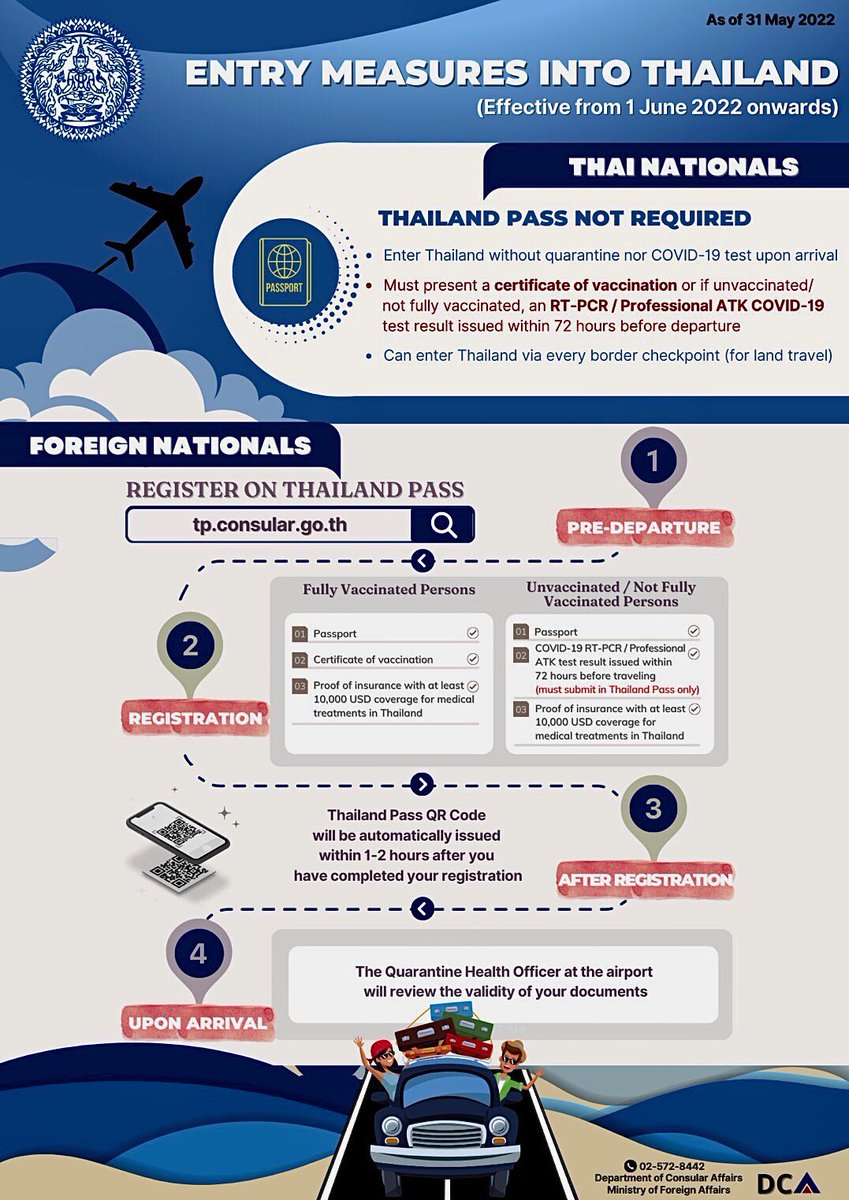 RichardBarrow's tweet image. The new entry rules for #Thailand start today, 1st June 2022. For Thais, they no longer need to apply for the Thailand Pass, but foreign tourists and expatriates still need to register in advance.

🇹🇭 Thailand’s entry requirements from 1 June 2022 tatnews.org/2022/05/thaila…
