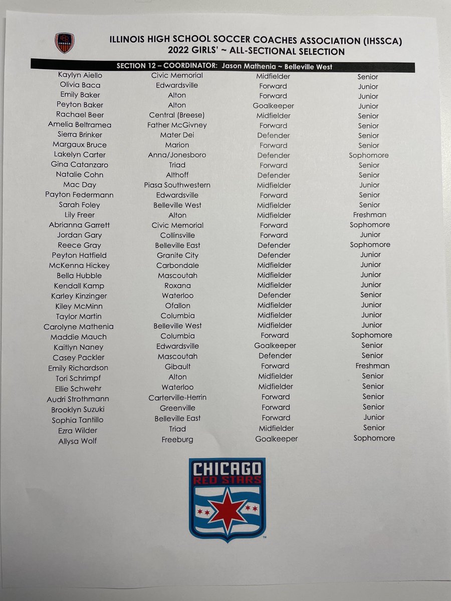 Congrats to WHS ⚽️⁦ players <a href="/karleykinzinge1/">karleykinzinger</a>⁩ and ⁦<a href="/ellieeschwehr/">ellie schwehr</a>⁩ on being named to IHSSCA All-Sectional team! Karley Kinzinger also earned an All-Sectional All-Academic selection! Well done! ⁦<a href="/WCUSD5Athletics/">Waterloo Athletics</a>⁩ ⁦⁦<a href="/STLhssports/">STLhighschoolsports</a>⁩ ⁦<a href="/H2Oloosoccer/">Waterloo Boys Soccer</a>⁩