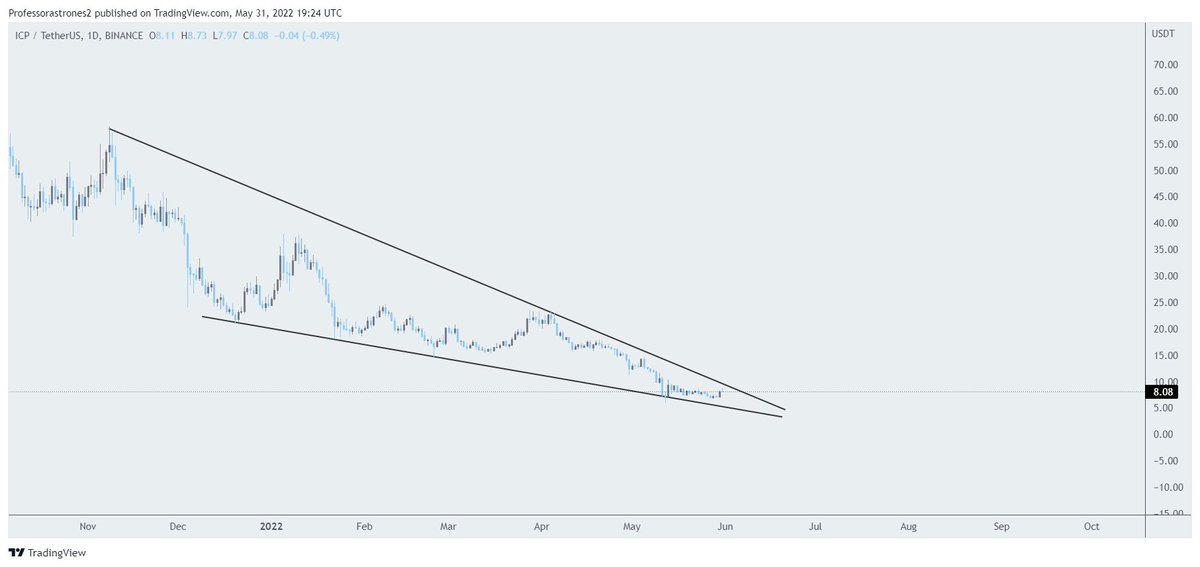 $ICP 

Stop this bleed, expecting some huge pamps soon