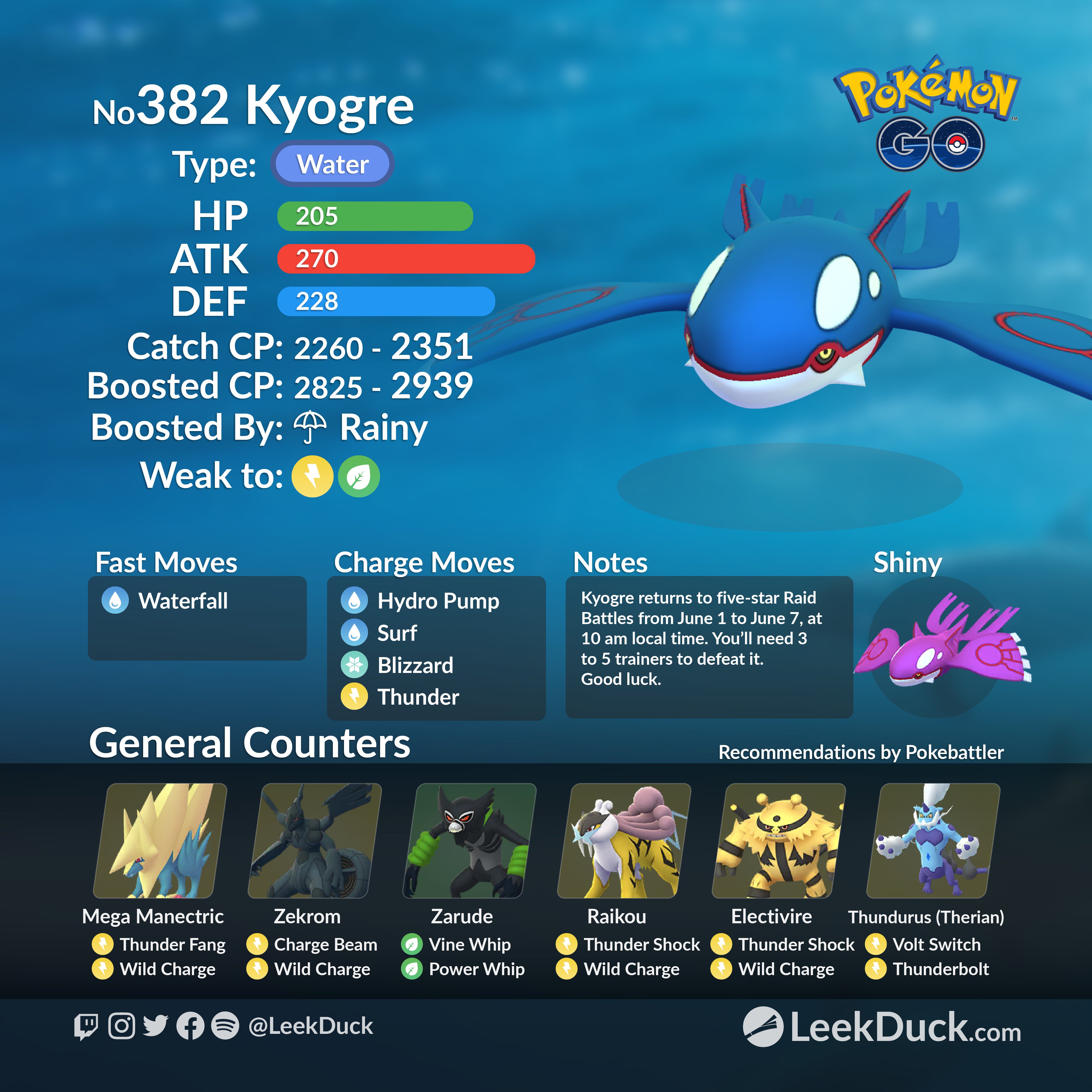 Leek Duck 🦆 on X: Here's an updated look for the remaining Pokemon in  Hoenn Region. This includes the recent wave of 23 Pokemon and Kyogre.  (Light version) #PokemonGo #PokemonGoHoenn  /