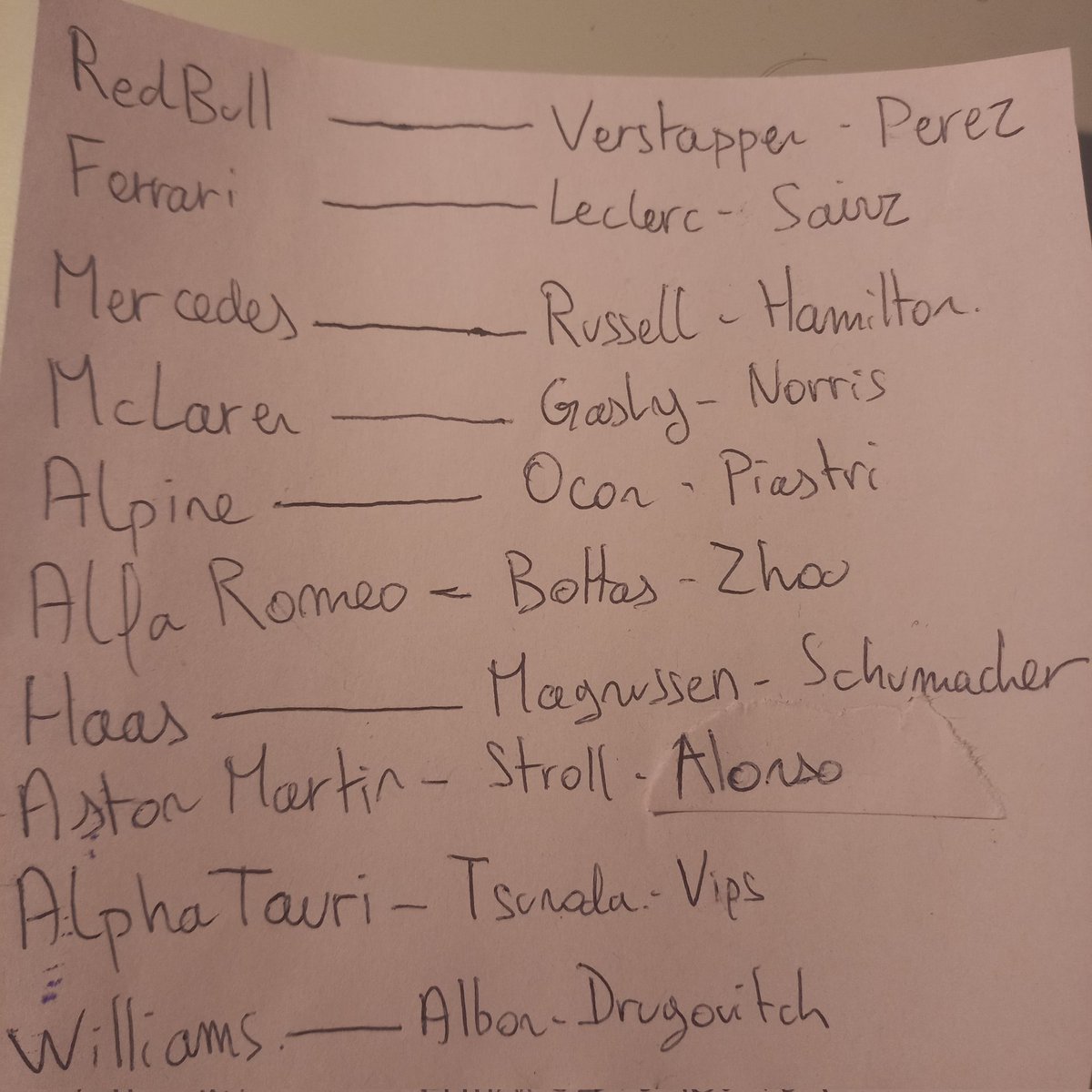 chamalo__'s tweet photo. Puisque la prolongation de Perez a déclenché une vagues de prédictions et de spéculations, voici les miennes (osées) pour 2023... On corrigera au début de l'année, après le gel de tous les baquets 👀 Si vous avez des questions n'hésitez pas !
#F1 #DriverMarket #Gasly #Perez https://t.co/JbGEmikeSR