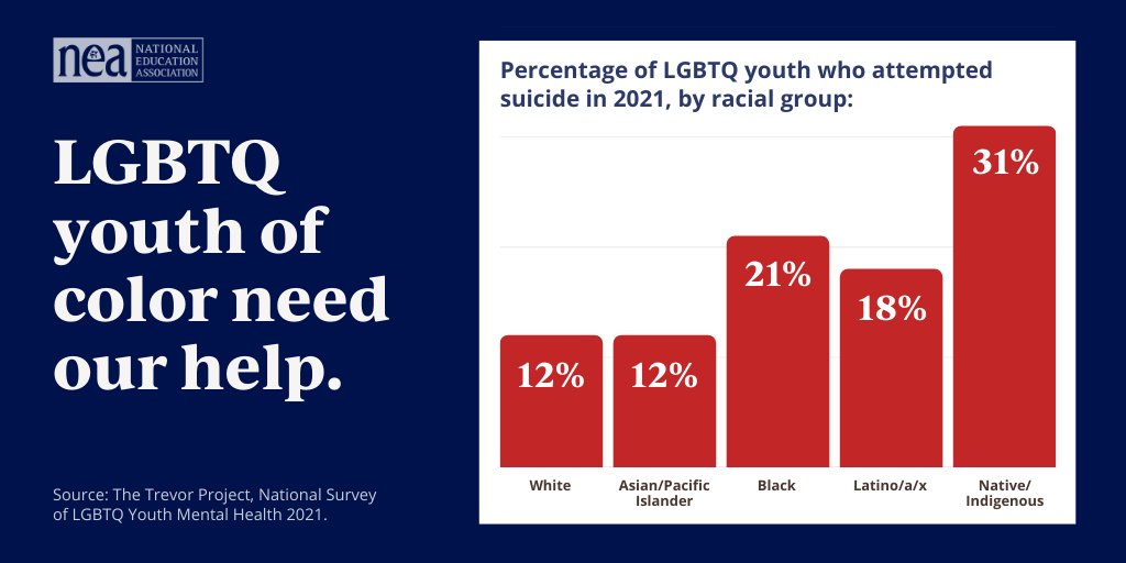 NEAToday's tweet photo. Today's the last day of #MentalHealthAwarenessMonth, and tomorrow is the start of #PrideMonth. Let's recommit to supporting our marginalized LGBTQ+ youth of color—and to providing all students with the mental health resources that they need. https://t.co/TRcROMyVV1