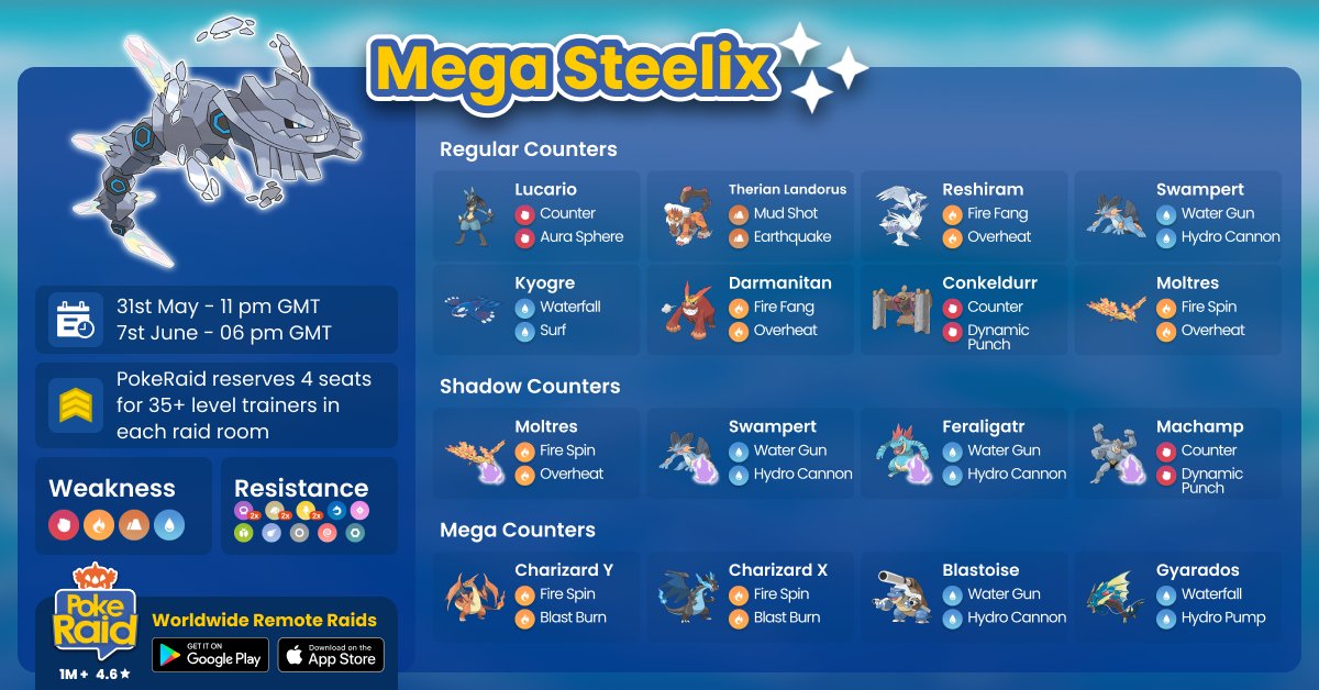 Pokemon GO Mega Steelix raid guide: Best counters, weaknesses, and more