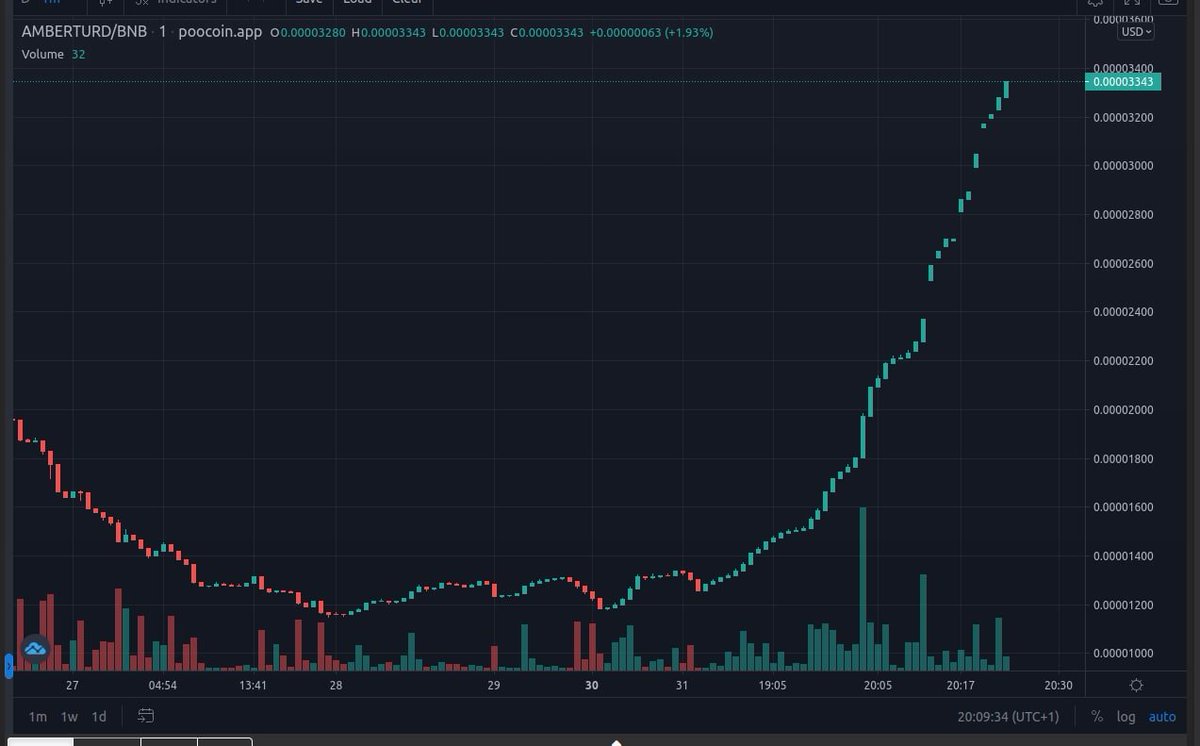 After most had abandoned hope..... suddenly as the verdict looms we do a 3x in one day. Out of nowhere, we are being called without me even asking and hype is coming back. This is not a drill. #JusticeForJohnnyDepp #JohnnyDeppIsInnocent #JohnnyDeppVsAmberHeard #AmberTurd