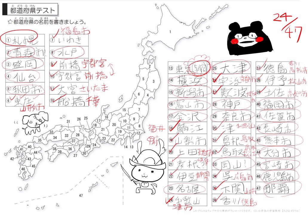 皆で県庁所在地クイズやったら全然ダメだった… 