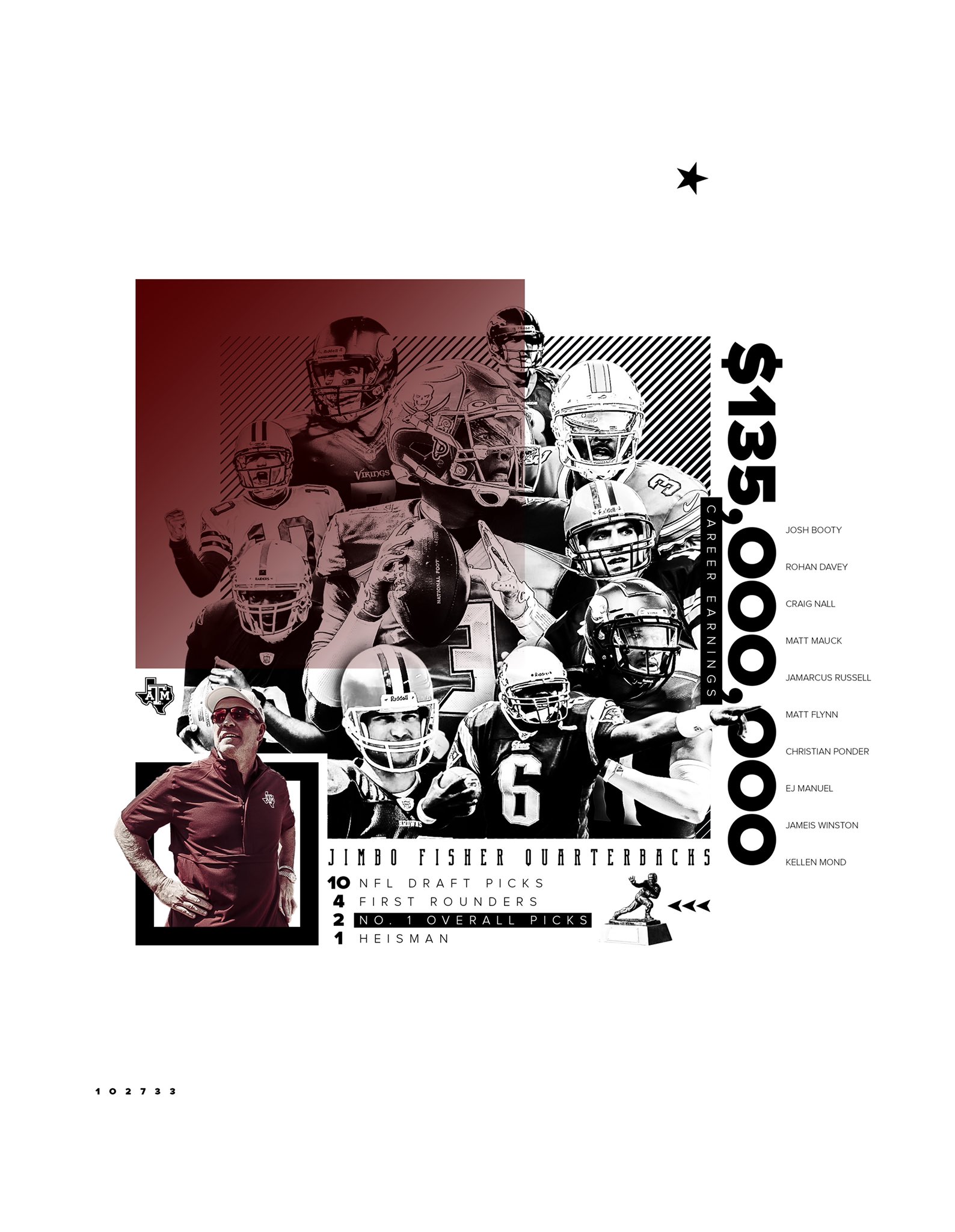 kevin-mashack-on-twitter-if-you-re-a-qb-the-question-should-be-why-not-a-amp-m-gigem-itmeansmorehere-https-t-co-besns1fsny-twitter
