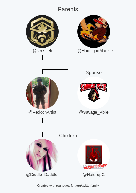 RedconArtist's tweet image. My Twitter Family:
Parents: @sens_eh @HooniganMunkie
Spouse: @Savage_Pixie
Children: @Diddle_Daddle_ @HotdropG

via funaroundy.me/twitterfamily?…

⠀