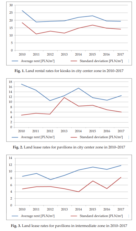 GaEE_AGH's tweet photo. Lease as Form of Municipal Land Management –
Case Study
Maria Trojanek
https://t.co/9fKBpeGn2c
#AGH #GaEE #land_lease #Poznan https://t.co/hHabHjGcum