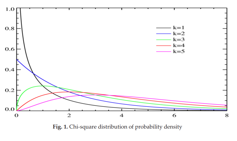 GaEE_AGH's tweet photo. Application of Advanced Statistical Procedures
for Adjustment of Measurement Results
in Engineering Surveying
Józef Czaja, Janusz Andrzej Dąbrowski
https://t.co/BS13gcCZV2
#AGH #GaEE #Gauss_Markov https://t.co/wRRYkg8xlP