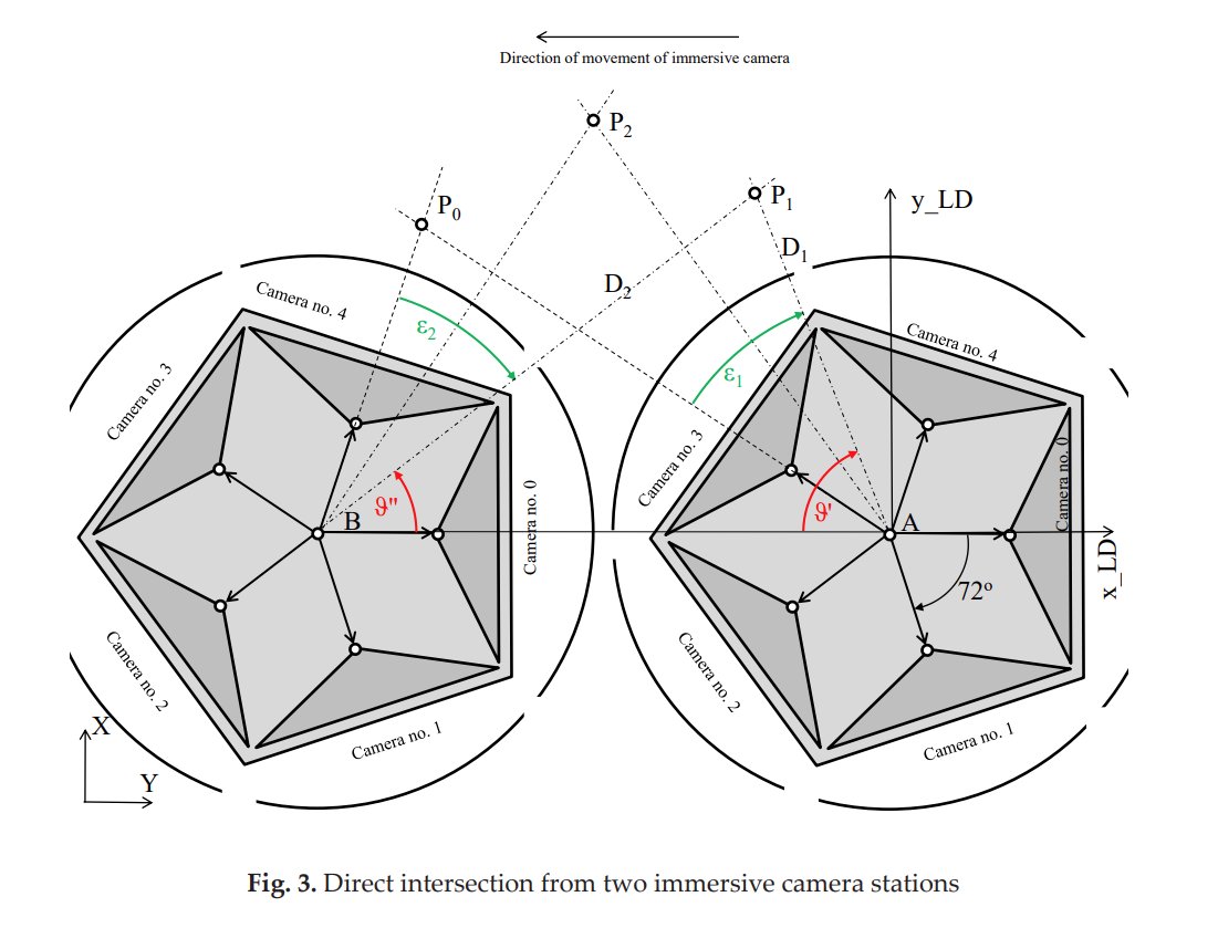GaEE_AGH's tweet photo. Photogrammetric 3D Measurements
Based on Immersive Panoramas
Karol Kwiatek, Regina Tokarczyk
https://t.co/VHFiIhprj5
#AGH #GaEE #Photoscan #sphere_radius https://t.co/d5Kz2wNzcB