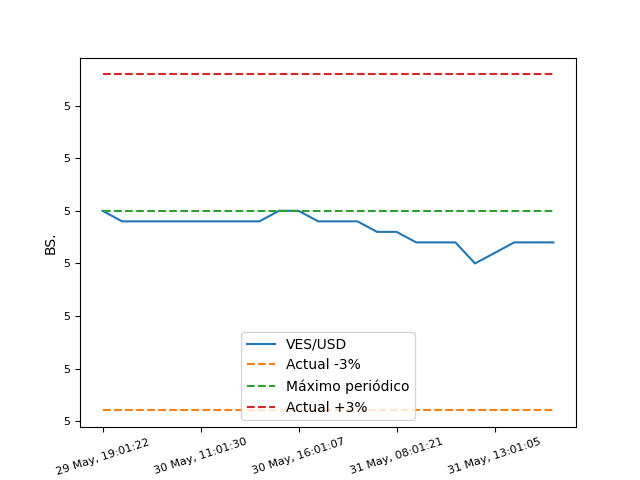 MonitorDolarPy (EspeculaBot) tweet media