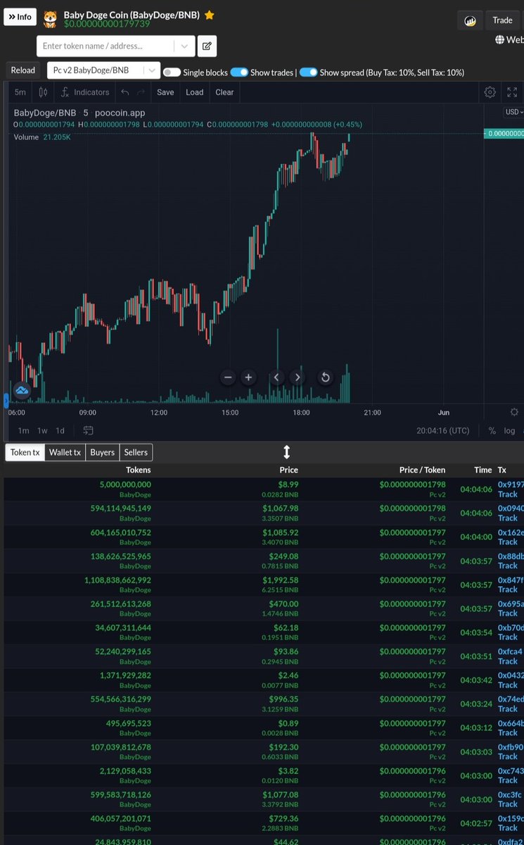 PUMPING #BabyDogeArmy #BabyDogeCoin
