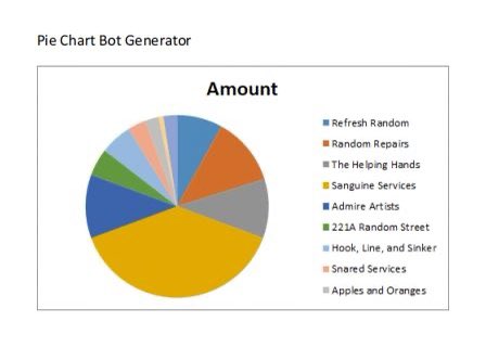 RoseXXMary's tweet photo. Day 10

#RPAStarsChallenge #Stardex

Pie Chart Bot Generator https://t.co/QCI33wkla1