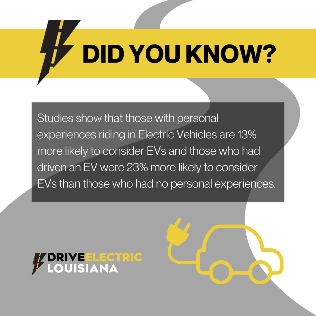 Did you know? Only 11% of people who have never ridden in an Electric Vehicle are likely to consider purchasing one, whereas 34% of people who had driven an EV were likely to consider one for themselves!