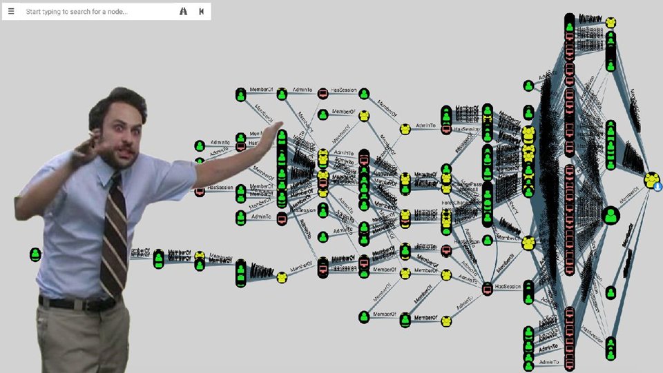 When you've got a ridiculous path to DA and you're explaining it