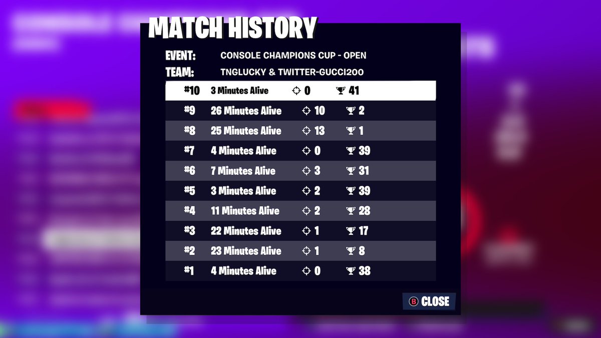 Qualed in 3 games @Gucci200YT