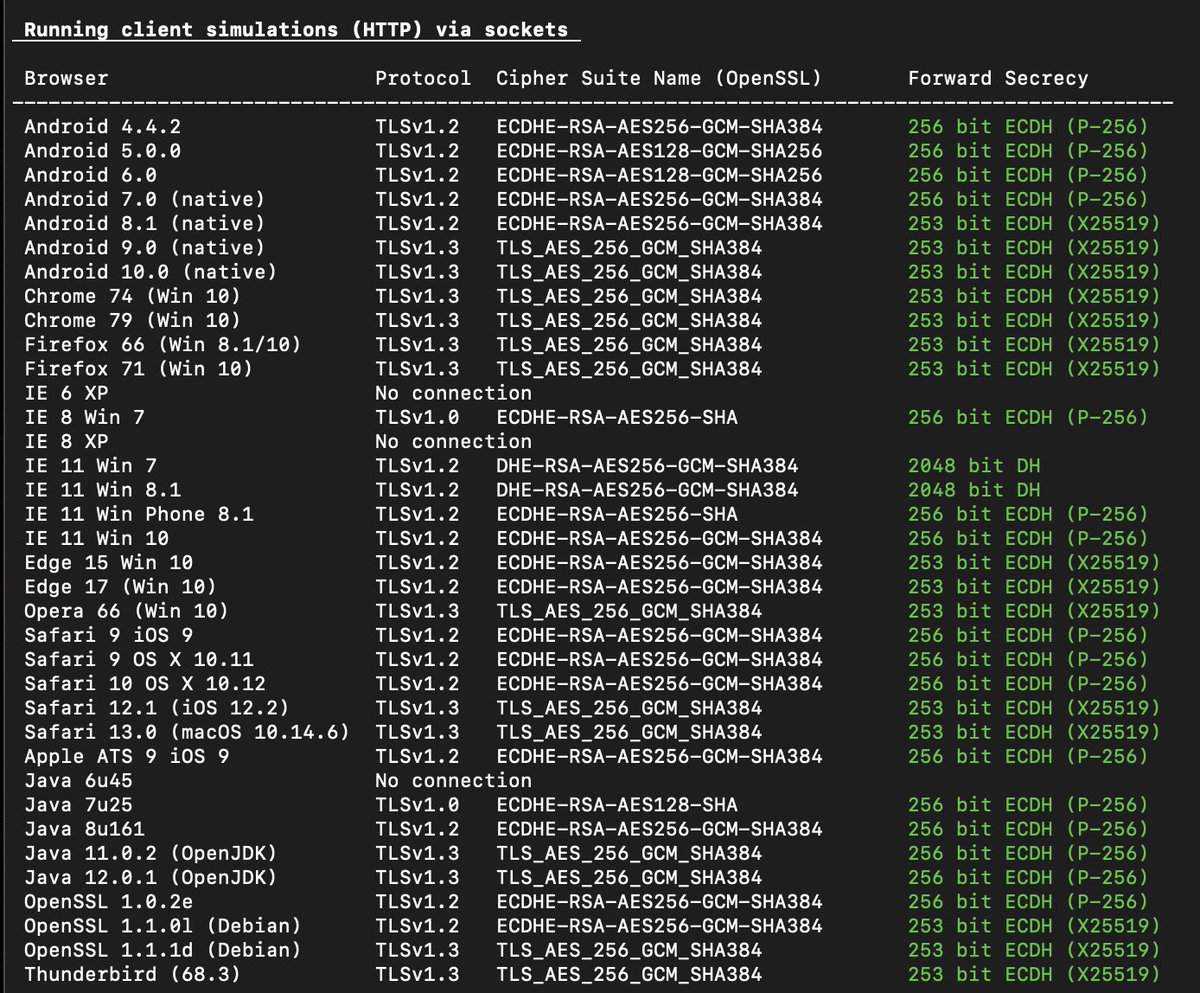 drwetter's tweet photo. #testssl.sh: branch 3.0 and 3.1dev received a big update of their client simulation:
For Outlook, Windows 11 Edge, Safari @ iOS: still waiting for community PRs (see https://t.co/GIDrAeNvOM) https://t.co/srslla7cB4