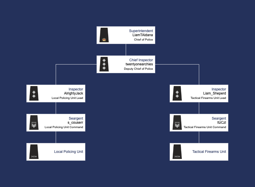 Royal Falkland Islands Police tweet media