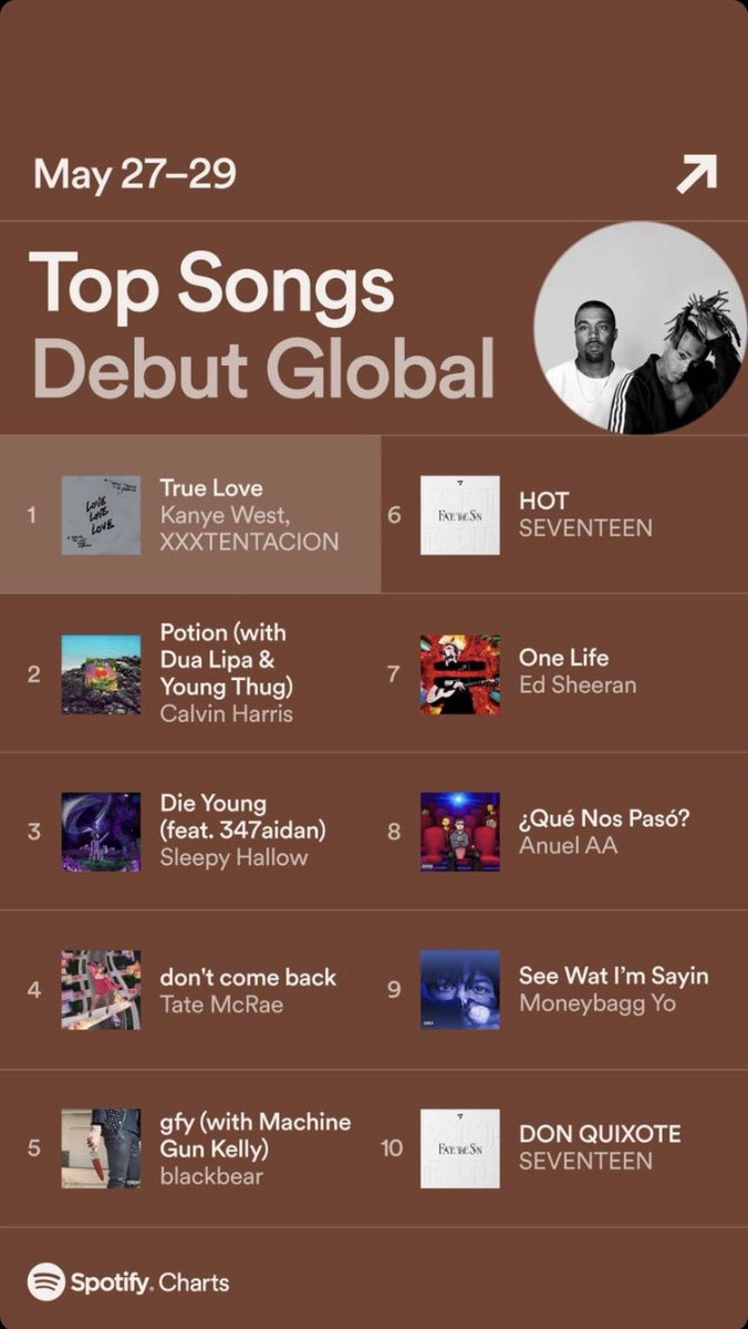 📈| “don’t come back” by <a href="/tatemcrae/">Tate McRae</a> is the #4 top song debut globally on Spotify this week.