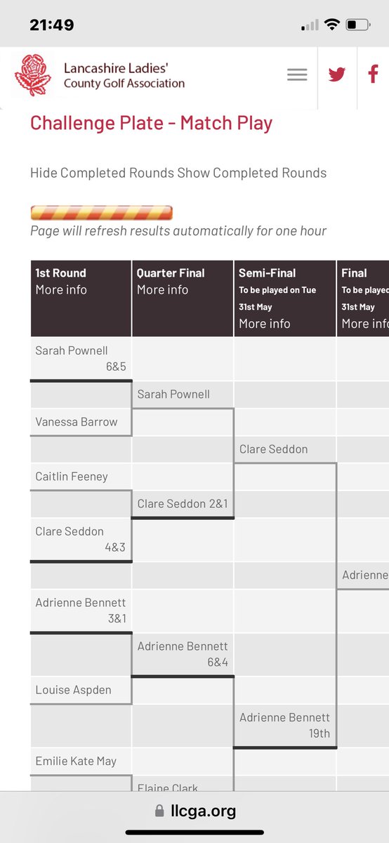 Very well done to <a href="/FairfieldGC1892/">Fairfield Golf Club</a> member Sarah Pownell who finished 18th in the <a href="/LLCGA/">Lancashire Ladies County Golf Association</a> Championship <a href="/royalbirkdale_/">Royal Birkdale Old Profile</a> qualifying for the Challenge Plate Matchplay to reach the Quarter Finals.Excellent golf Sarah.👏👍 ⛳️ #golf #ladiesgolf #lancashiregolf #ladiesgolfmanchester