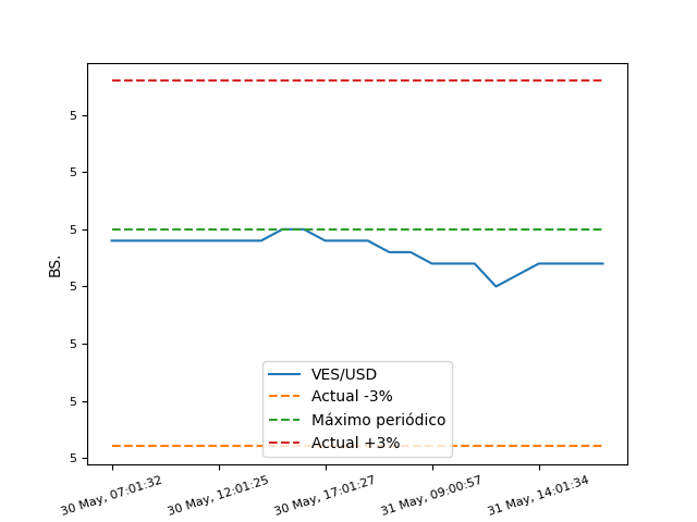 MonitorDolarPy (EspeculaBot) tweet media