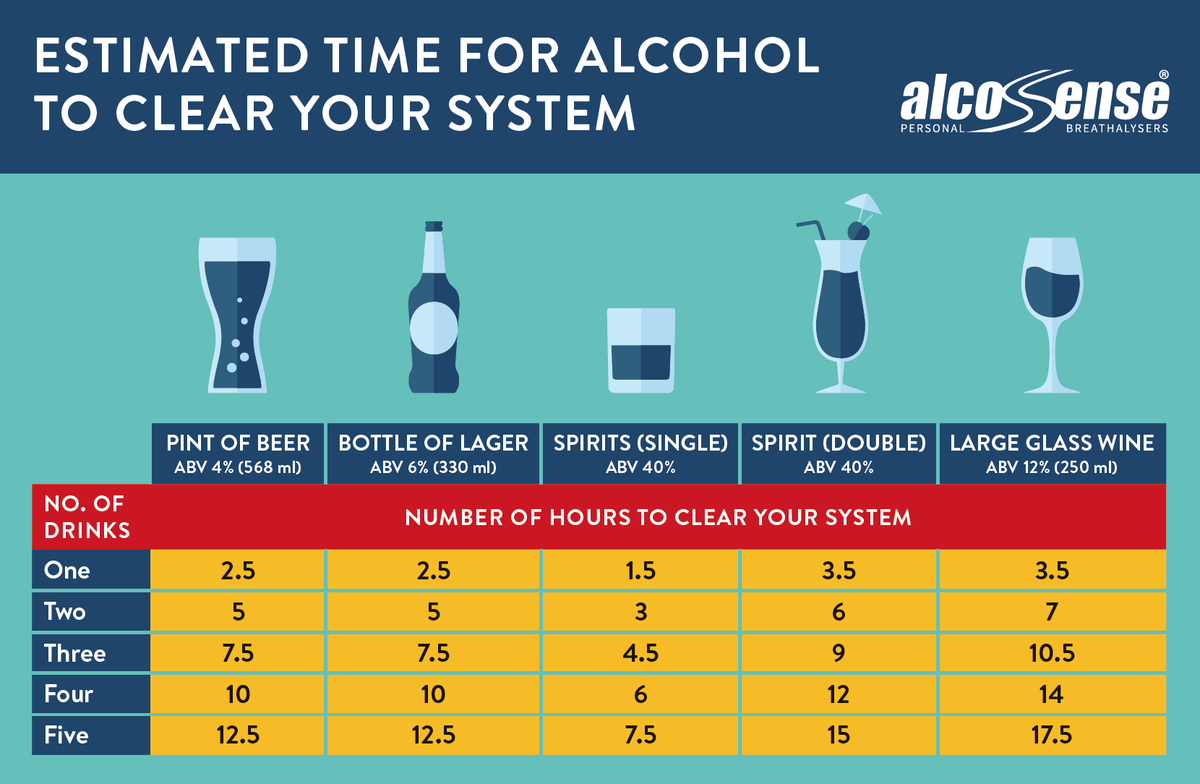 AlcoSense's tweet photo. Motorists warned to be careful about 'morning after' #drinkdriving over #JubileeWeekend https://t.co/bIIM8kcXx3 #alcoholdrivinglimit https://t.co/hwbL1EP1ce