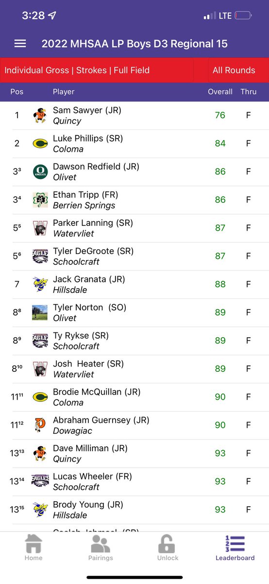 OlivetSports's tweet photo. Congrats to the OHS boys’ golf team, which placed 3rd in today’s regional and therefore qualified for the state meet June 10–11! Dawson Redfield led the Eagles with an 86, good for 3rd place individually. Tyler Norton carded an 89, good for 8th place. https://t.co/pdVyzgXixO