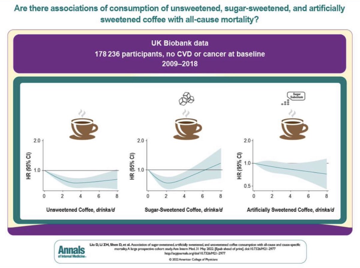 MISIRG (@misirg1) on Twitter photo Coffee lovers ☕️ no sugar is better <a href="/AnnalsofIM/">Annals of Int Med</a>
#MISIRGlobalSurgery #SoMe4Surgery
@DissanaikeMD <a href="/NeilFlochMD/">Neil Floch MD</a> <a href="/SWexner/">Steven D Wexner MD, PhD</a> <a href="/juliomayol/">Julio Mayol</a> <a href="/EM_RESUS/">Sam Ghali, M.D.</a> <a href="/almagoch/">Alberto</a> Coffee lovers ☕️ no sugar is better <a href="/AnnalsofIM/">Annals of Int Med</a>
#MISIRGlobalSurgery #SoMe4Surgery
@DissanaikeMD <a href="/NeilFlochMD/">Neil Floch MD</a> <a href="/SWexner/">Steven D Wexner MD, PhD</a> <a href="/juliomayol/">Julio Mayol</a> <a href="/EM_RESUS/">Sam Ghali, M.D.</a> <a href="/almagoch/">Alberto</a>