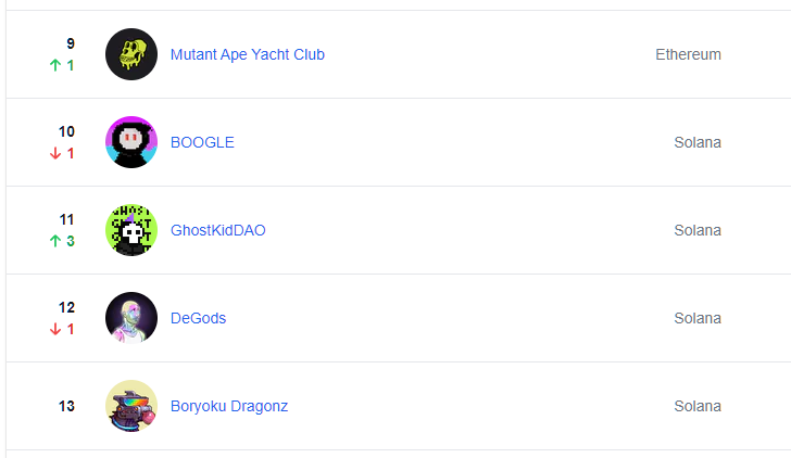 Wen top 10 ?