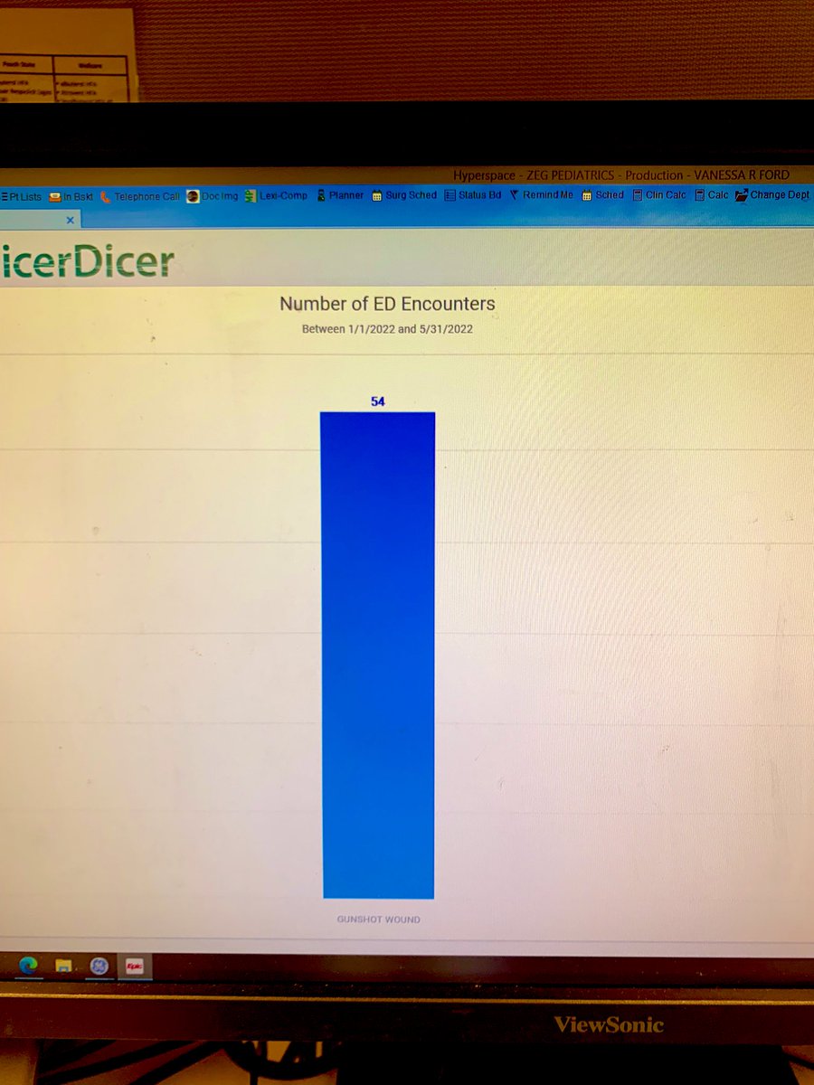 Vanessa Ford, MD tweet media