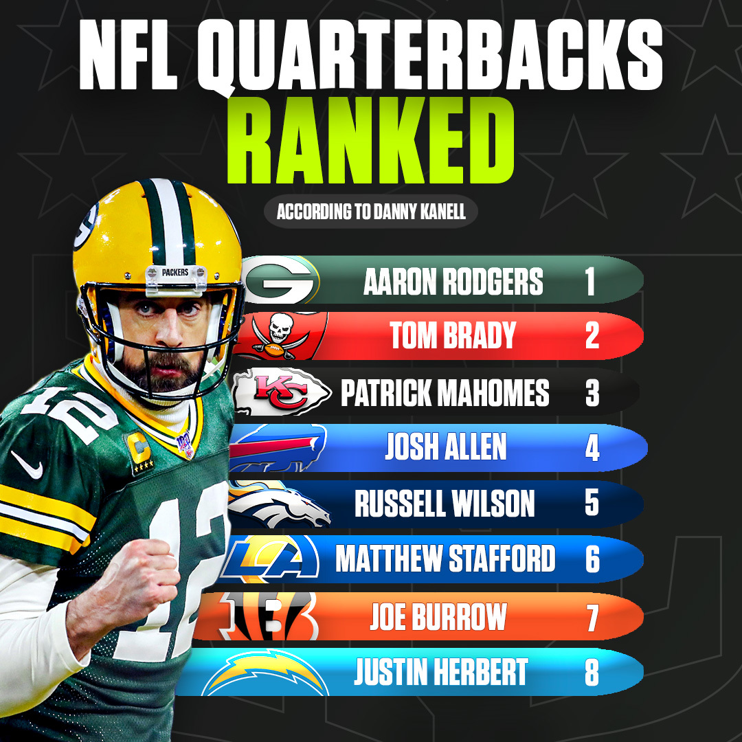 CBS Sports HQ on Twitter "THREAD dannykanell ranked ALL 32 STARTING