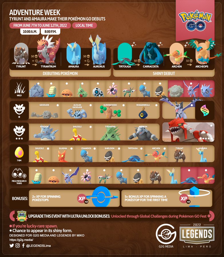 ポケモンgo アマルスチゴラスが初実装 アドベンチャーウィーク 開催決定 アーケンプロトーガの色違いも登場 気ままに ポケモンの巣窟