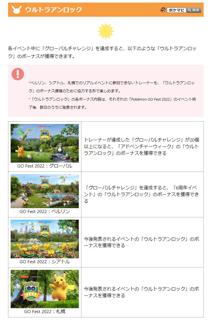 ポケモンgo攻略情報 ポケマピ Pokemon Go Fest 22 のウルトラアンロックについて発表されました 各イベント中に グローバルチャレンジ を達成すると 特定のイベントで ウルトラアンロック のボーナスを獲得できます T Co