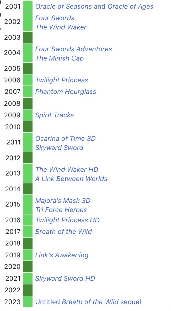 pikmin_facts tweet picture
