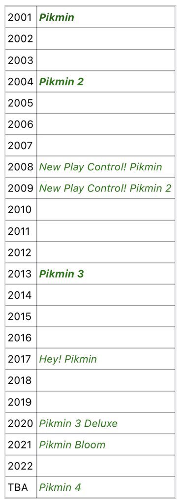 pikmin_facts tweet picture