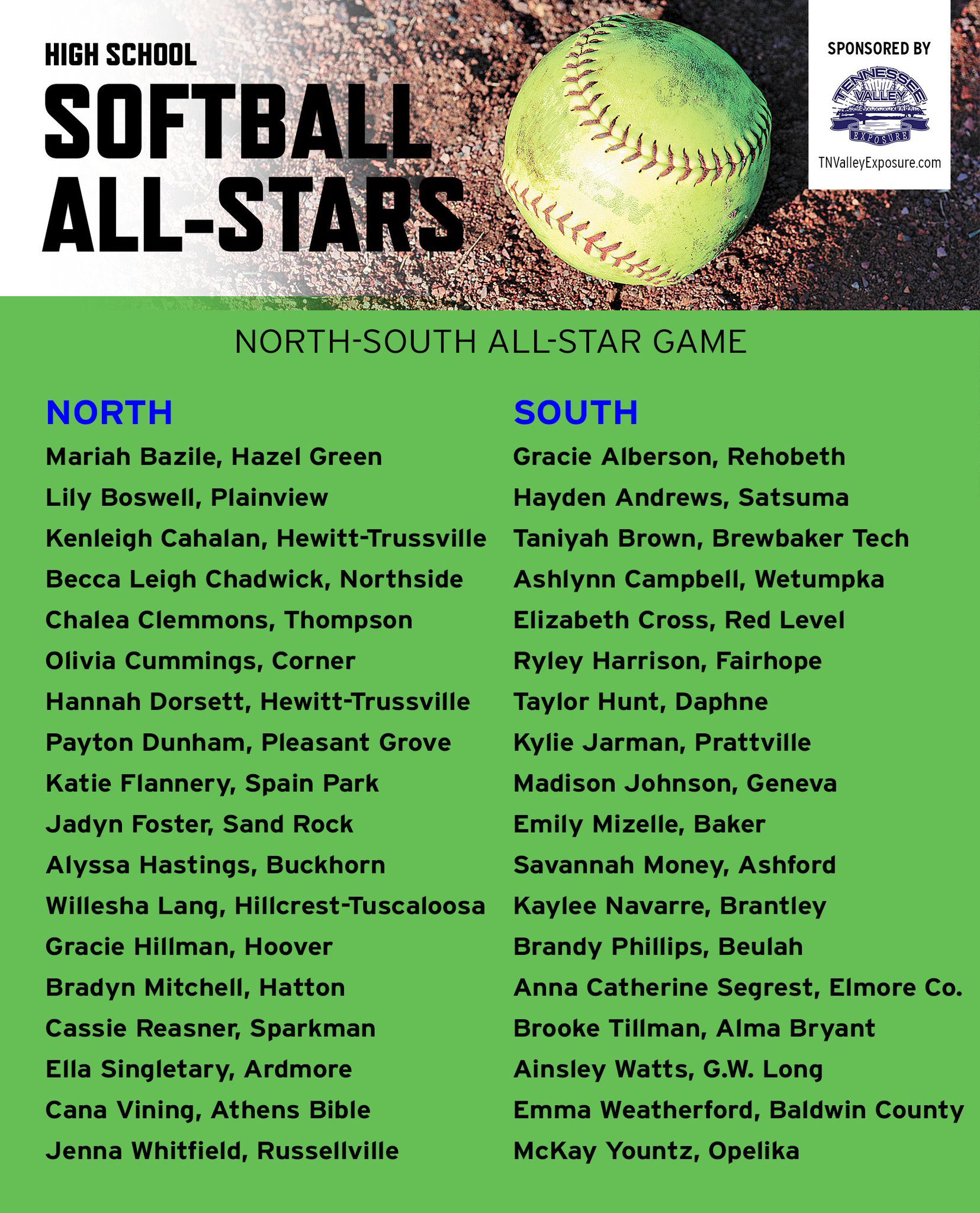 Wallace State Softball (WallaceStSB) / Twitter