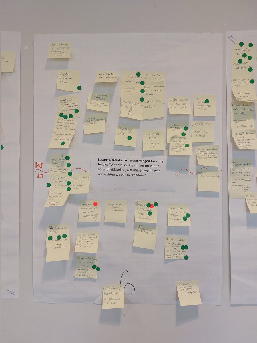 In Jabbeke werd vandaag, ism @LogoBrOost, het startschot gegeven van de rondetafels. 35 mensen tekenden present, wat leidde tot geanimeerde discussies en waardevolle ideeën. Wil je mee nadenken? Schrijf je dan nu in voor één v.d. rondetafelgesprekken via preventieplatform.org.
