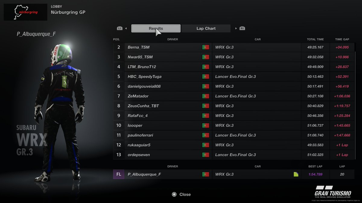 NunoAlexJorge's tweet photo. #PS5Share, #GranTurismoSPORT https://t.co/SWeURlebhE