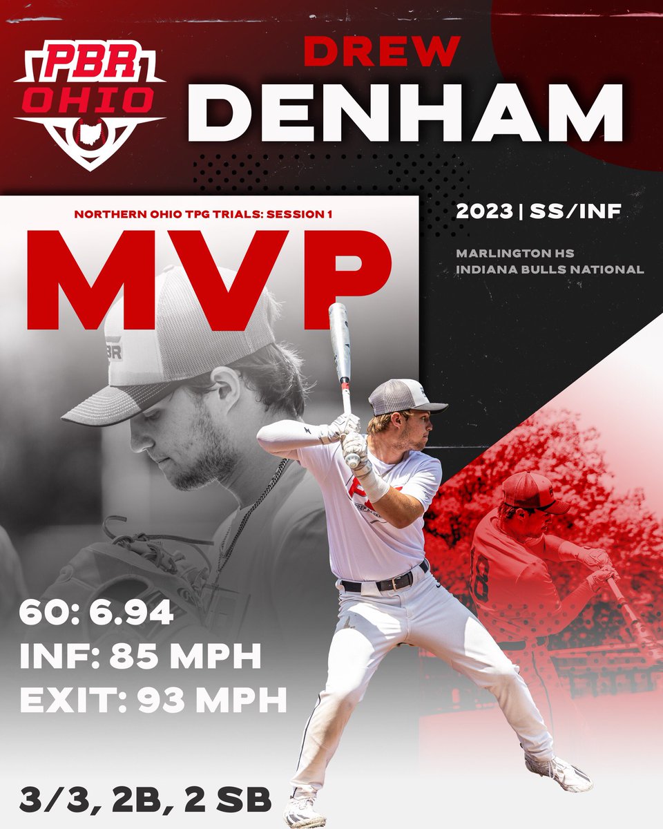 MVP- ‘23 SS <a href="/denham_drew/">Drew Denham</a> 

Honorable Mention

- <a href="/TheNoahMathis/">Noah Mathis</a> : Top Performer in BP, 2B/3B in game
- <a href="/Curtismaier15/">Curtis maier</a> : Loud BP, 3-for-3 in game
- <a href="/peytonbeck16/">Peyton Beck</a> : 3 IP, 8 Ks, 0 hits
- <a href="/_charliehagan/">Charlie Hagan</a> : 3 IP, 7ks, O hits
