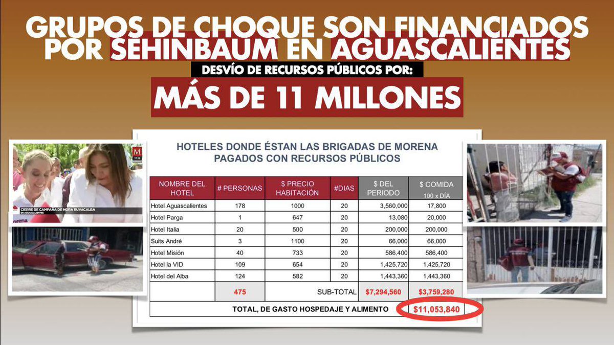 jorge_fer23's tweet photo. En Aguascalientes @Nora_Ruvalcaba es la candidata de los millones. #tan solo para grupos de choque se han invertido 11mdp estos son #LosMillonesDeNora patrocinados por la madrina de la CDMX https://t.co/SrDSoacSEy