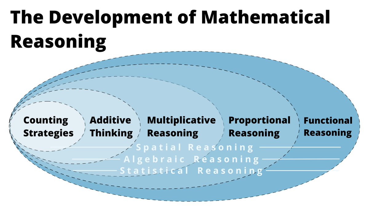Free? Yep!
I filmed my most asked for PD with teachers K-12 and made a free online workshop.
Why? 
Because I want to help change the way math is taught - everywhere and for everyone.
bit.ly/DMRfree
 
#MTBoS #ITeachMath #Elemmathchat #MSmathchat #HSmathchat