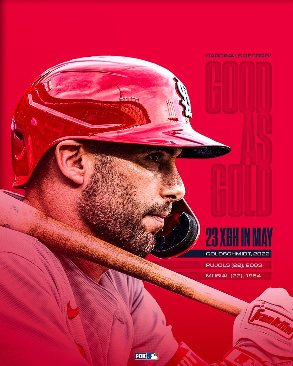 MLBONFOX's tweet photo. Gold Star for Goldy 👏⭐️ 

23 extra-base hits sets a @Cardinals franchise record for May! https://t.co/arChbPvJzD